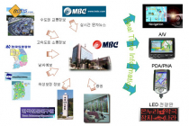 MBC idio Combi-S(GPS기능포함) 판매[판매완료후 자삭예정]